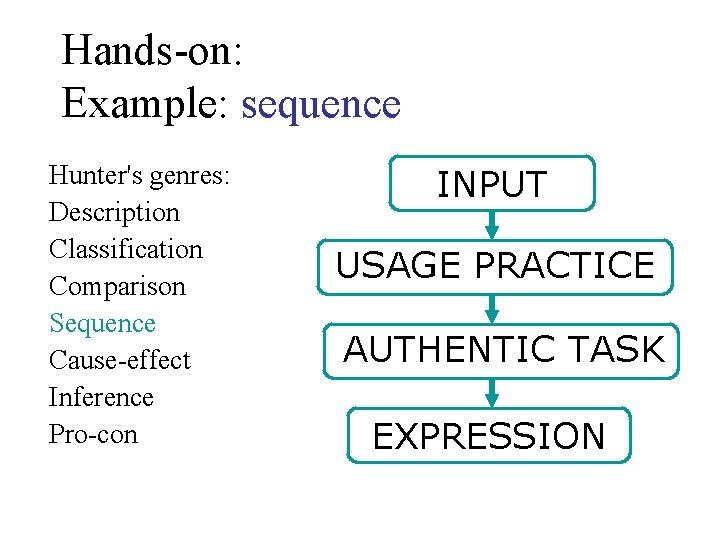 Hands-on: Example: sequence Hunter's genres: Description Classification Comparison Sequence Cause-effect Inference Pro-con INPUT USAGE