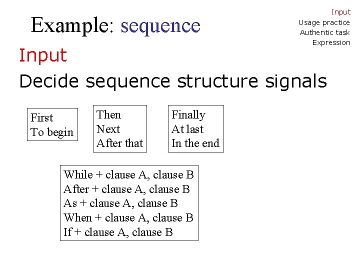 Example: sequence Input Usage practice Authentic task Expression Input Decide sequence structure signals First