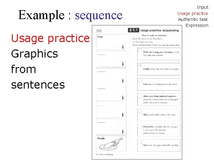 Example : sequence Usage practice Graphics from sentences Input Usage practice Authentic task Expression