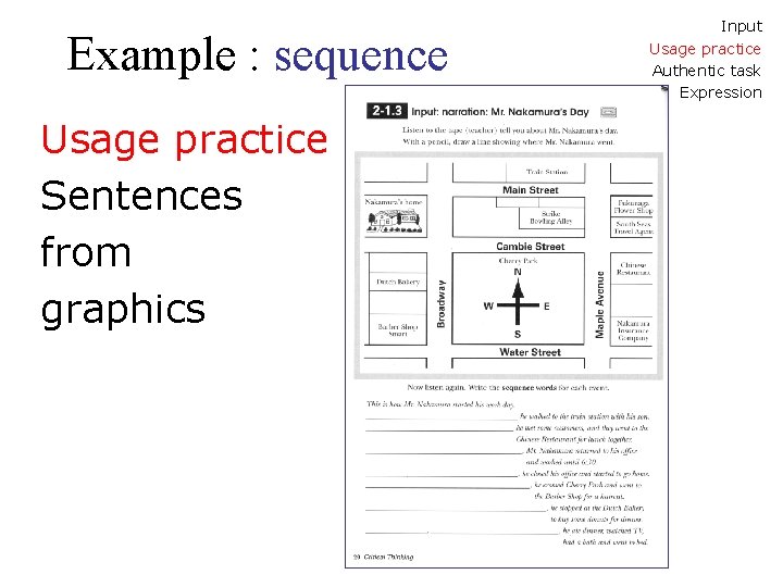 Example : sequence Usage practice Sentences from graphics Input Usage practice Authentic task Expression