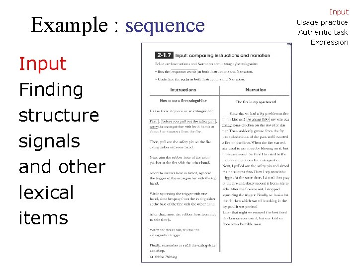 Example : sequence Input Finding structure signals and other lexical items Input Usage practice