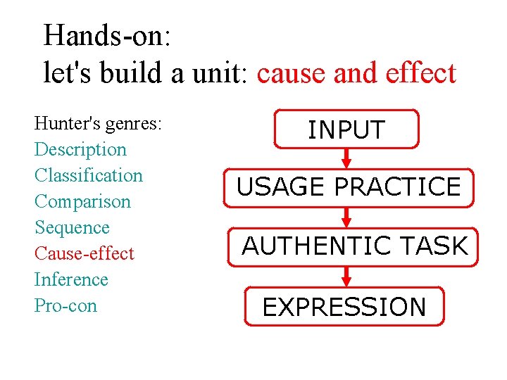 Hands-on: let's build a unit: cause and effect Hunter's genres: Description Classification Comparison Sequence