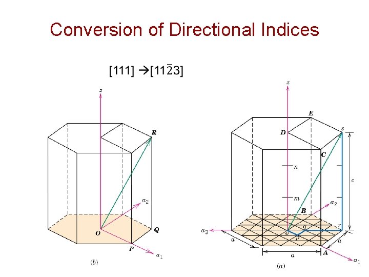 Conversion of Directional Indices Chapter 3 - 5 