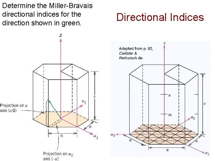 Determine the Miller-Bravais directional indices for the direction shown in green. Directional Indices Chapter