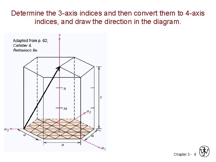 Determine the 3 -axis indices and then convert them to 4 -axis indices, and