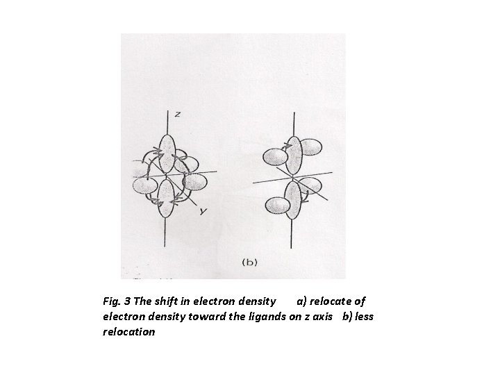 Fig. 3 The shift in electron density a) relocate of electron density toward the