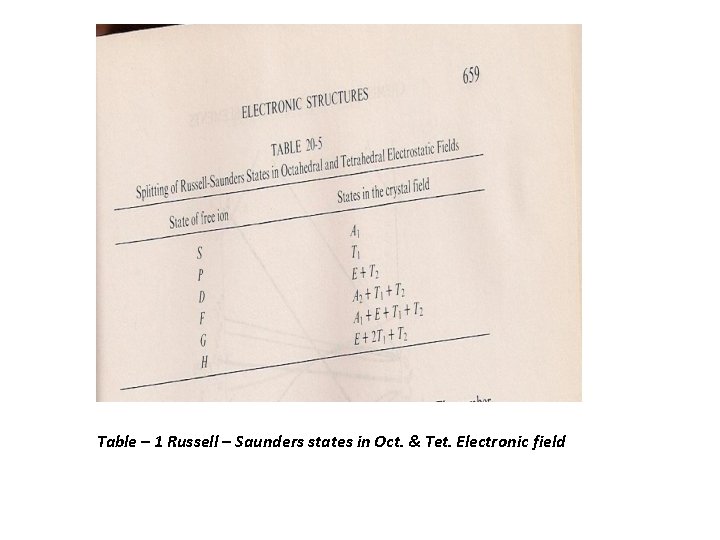 Table – 1 Russell – Saunders states in Oct. & Tet. Electronic field 