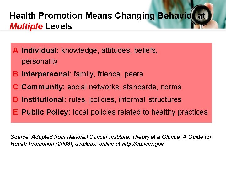Health Promotion Means Changing Behavior at Multiple Levels A Individual: knowledge, attitudes, beliefs, personality