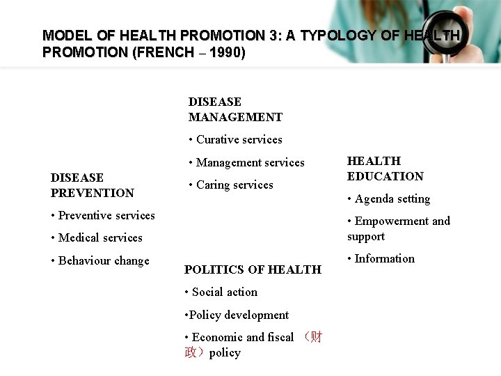 MODEL OF HEALTH PROMOTION 3: A TYPOLOGY OF HEALTH PROMOTION (FRENCH – 1990) DISEASE