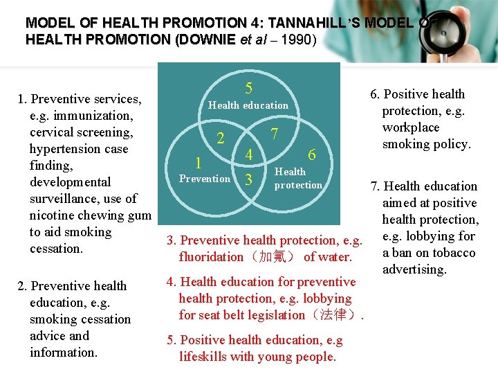 MODEL OF HEALTH PROMOTION 4: TANNAHILL’S MODEL OF HEALTH PROMOTION (DOWNIE et al –
