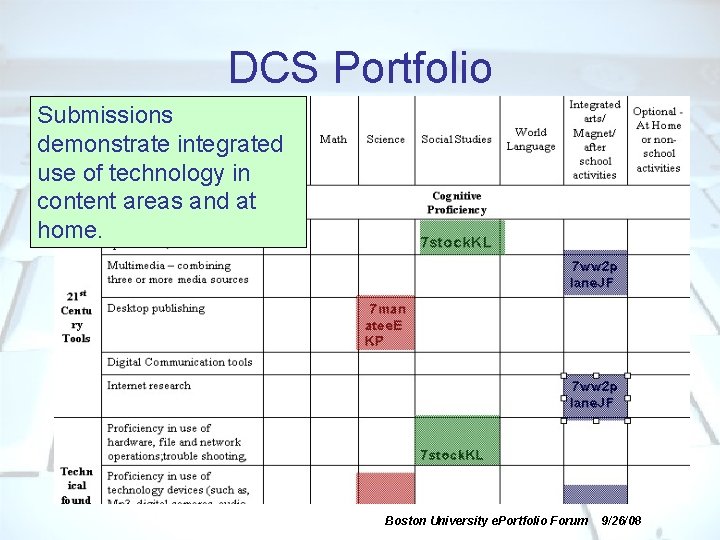 DCS Portfolio Submissions demonstrate integrated use of technology in content areas and at home.