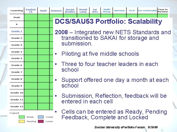 DCS/SAU 53 Portfolio: Scalability 2008 – Integrated new NETS Standards and transitioned to SAKAI