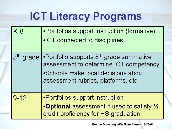 ICT Literacy Programs K-8 • Portfolios support instruction (formative) • ICT connected to disciplines