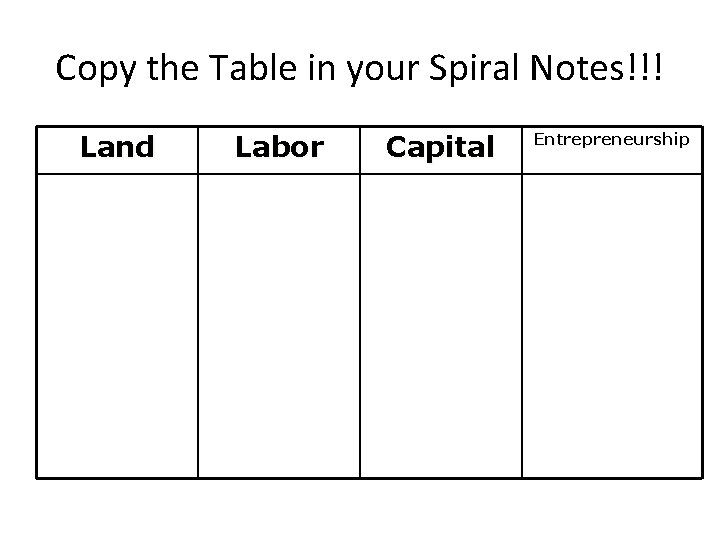 Copy the Table in your Spiral Notes!!! Land Labor Capital Entrepreneurship 