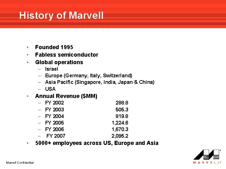 History of Marvell • • • Founded 1995 Fabless semiconductor Global operations – –