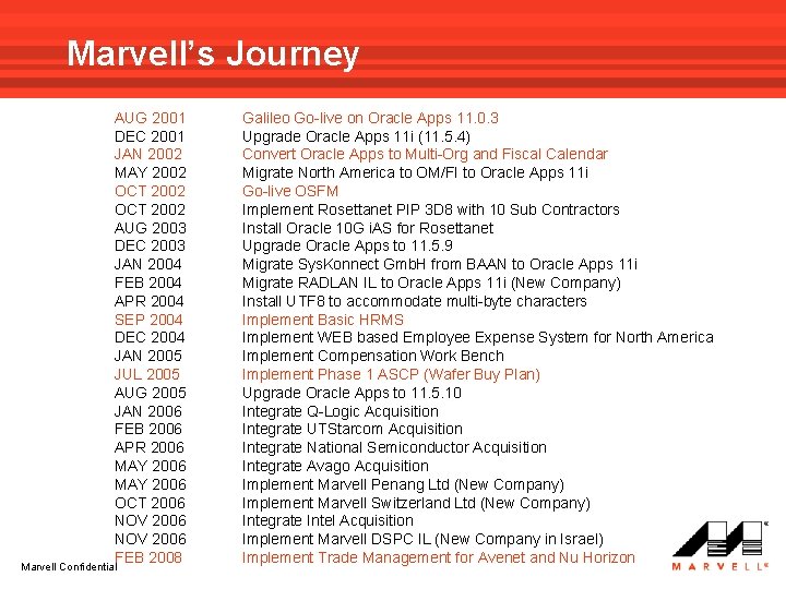 Marvell’s Journey AUG 2001 DEC 2001 JAN 2002 MAY 2002 OCT 2002 AUG 2003