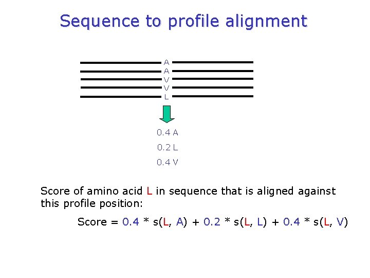Sequence to profile alignment A A V V L 0. 4 A 0. 2