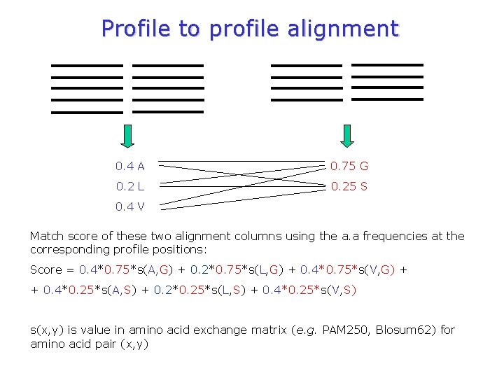 Profile to profile alignment 0. 4 A 0. 75 G 0. 2 L 0.