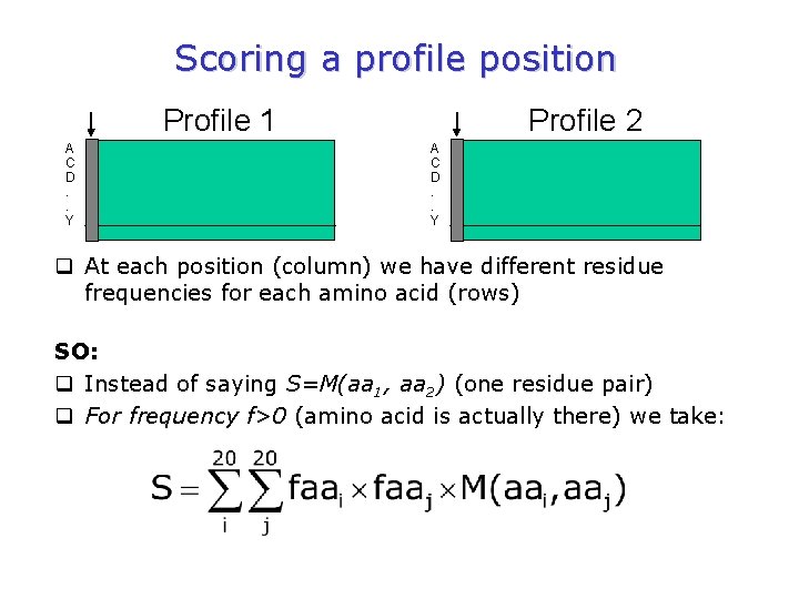 Scoring a profile position Profile 1 A C D. . Y Profile 2 A