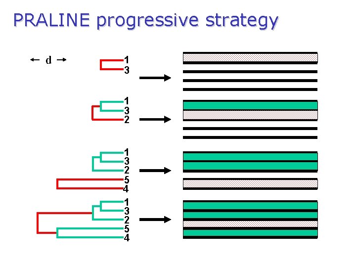 PRALINE progressive strategy d 1 3 2 5 4 