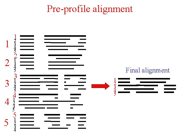 Pre-profile alignment 1 2 3 12 3 4 5 21 3 4 5 31