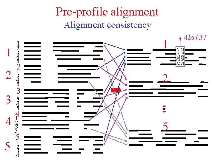 Pre-profile alignment Alignment consistency 1 2 3 12 3 4 5 21 3 4