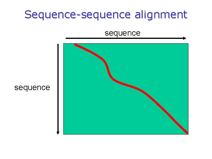 Sequence-sequence alignment sequence 