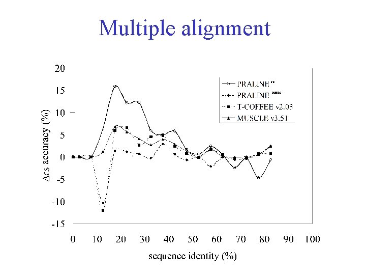 Multiple alignment PSI PREPRO 