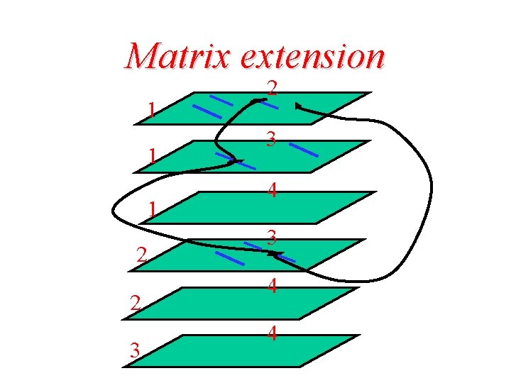 Matrix extension 1 1 1 2 2 3 4 3 4 4 