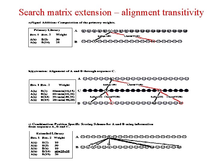 Search matrix extension – alignment transitivity 