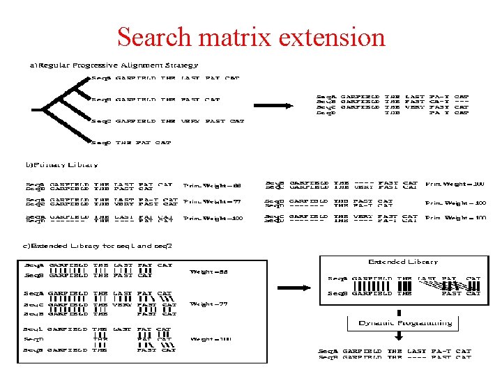 Search matrix extension 