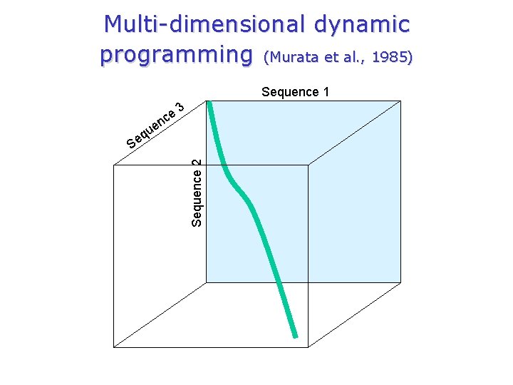 Multi-dimensional dynamic programming (Murata et al. , 1985) Sequence 1 ce 3 n e