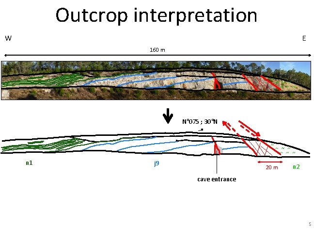 Outcrop interpretation W E 160 m N° 075 ; 30°N n 1 j 9