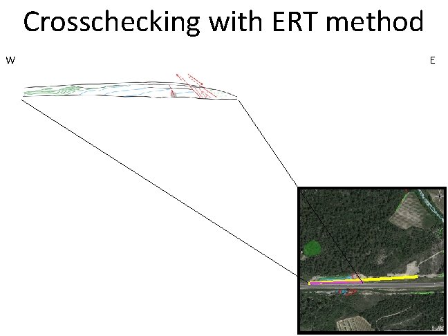 Crosschecking with ERT method W E 6 