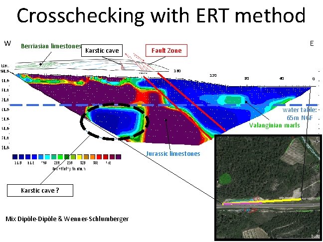 Crosschecking with ERT method W Berriasian limestones Karstic cave E Fault Zone 160 120