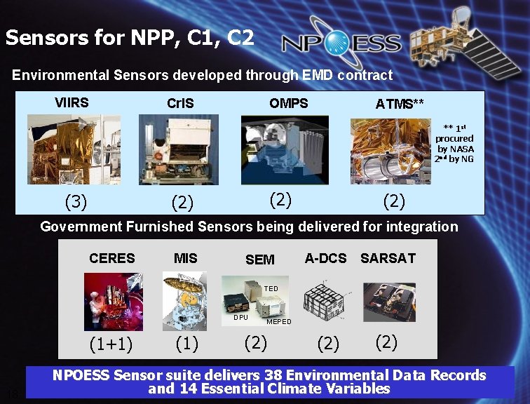 Sensors for NPP, C 1, C 2 Environmental Sensors developed through EMD contract VIIRS