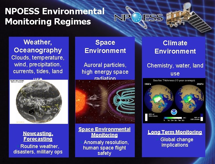 NPOESS Environmental Monitoring Regimes 2 Weather, Oceanography Space Environment Clouds, temperature, wind, precipitation, currents,