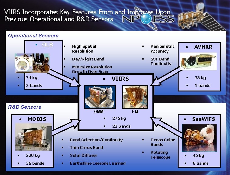 VIIRS Incorporates Key Features From and Improves Upon Previous Operational and R&D Sensors Operational