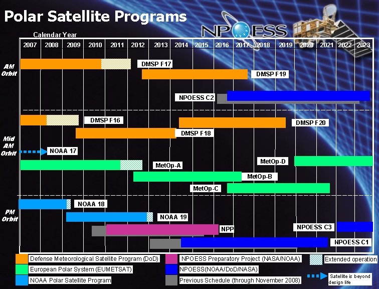 Polar Satellite Programs Calendar Year 2007 2008 2009 2010 2011 2012 2013 2014 2015
