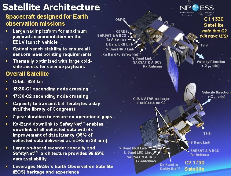 Satellite Architecture Spacecraft designed for Earth observation missions § § § Large nadir platform