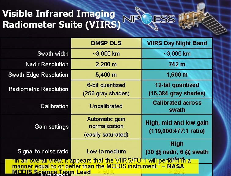 Visible Infrared Imaging Radiometer Suite (VIIRS) DMSP OLS VIIRS Day Night Band ~3, 000