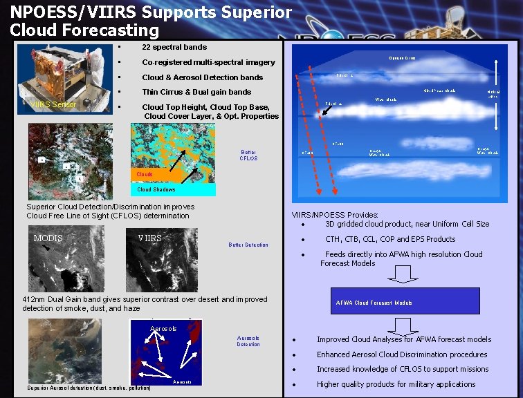 NPOESS/VIIRS Supports Superior Cloud Forecasting VIIRS Sensor • 22 spectral bands • Co-registered multi-spectral