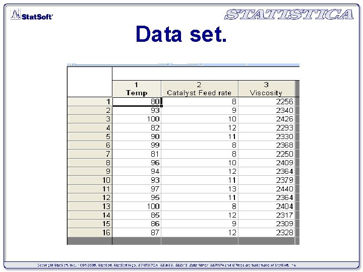 Data set. 