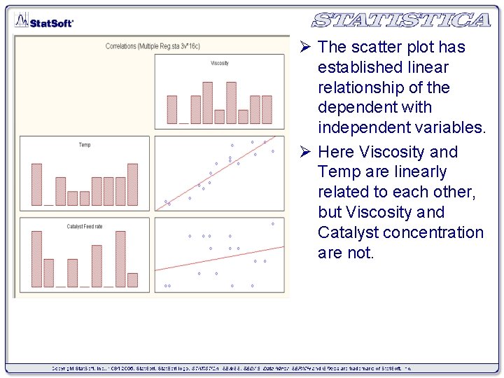 Ø The scatter plot has established linear relationship of the dependent with independent variables.