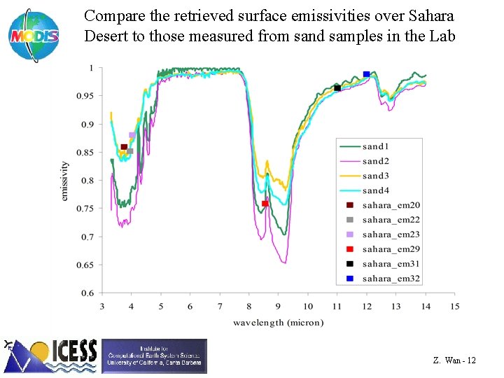 Compare the retrieved surface emissivities over Sahara Desert to those measured from sand samples
