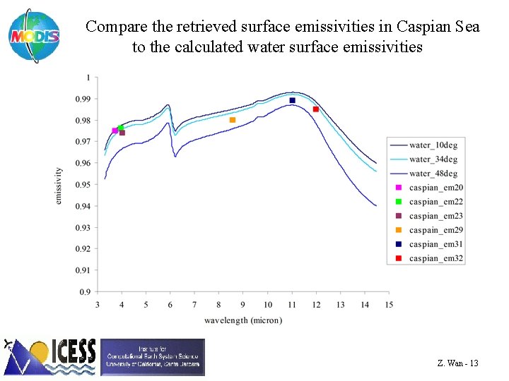 Compare the retrieved surface emissivities in Caspian Sea to the calculated water surface emissivities
