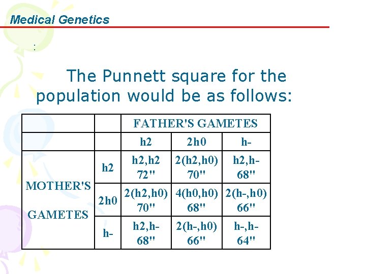 Medical Genetics : The Punnett square for the population would be as follows: h