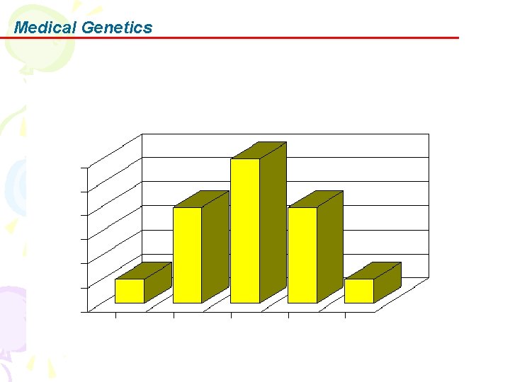 Medical Genetics 