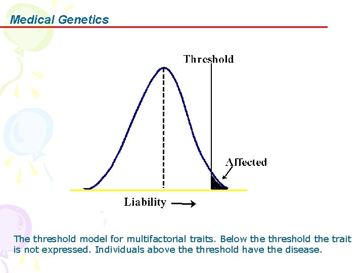 Medical Genetics The threshold model for multifactorial traits. Below the threshold the trait is