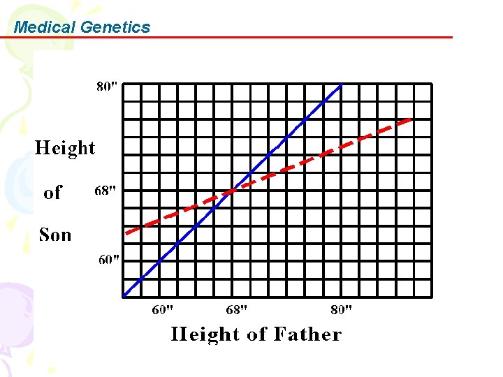 Medical Genetics 